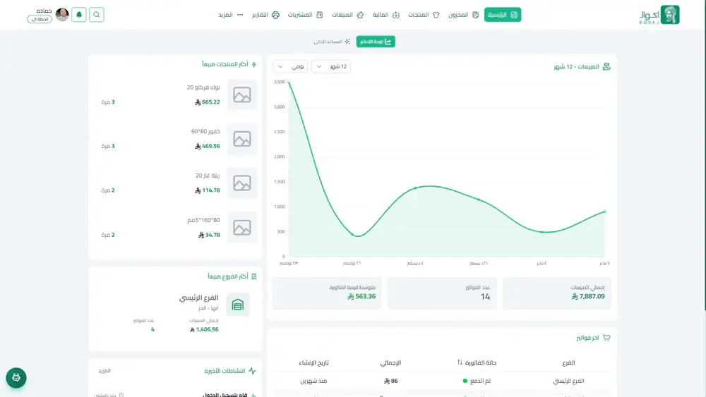 لوحة التحكم الرئيسية